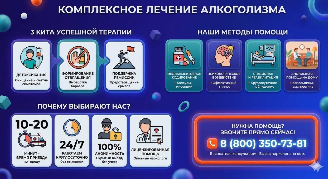 Инфографика о методах лечения алкоголизма в Грязях: детоксикация, кодирование и анонимная помощь на дому от клиники Похмельная служба.